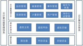 政府網(wǎng)站集約化視點(diǎn)二 必須了解的幾種集約化類型與建設(shè)維護(hù)服務(wù)