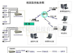 閉路監(jiān)控、樓宇對(duì)講與網(wǎng)絡(luò)工程 構(gòu)建現(xiàn)代安防與智能樓宇的一體化解決方案