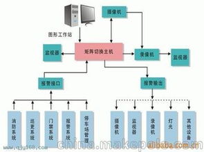 網(wǎng)絡(luò)工程公司供應(yīng)商,價(jià)格,網(wǎng)絡(luò)工程公司批發(fā)市場(chǎng) 